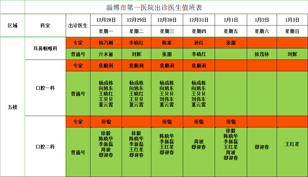 淄博市第一医院出诊医生值班表2021年1月第1周