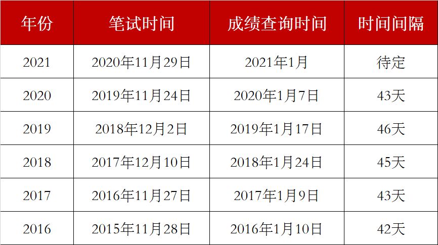 国考新政，部分岗位年龄限制放宽至40岁——开启新的机遇之门