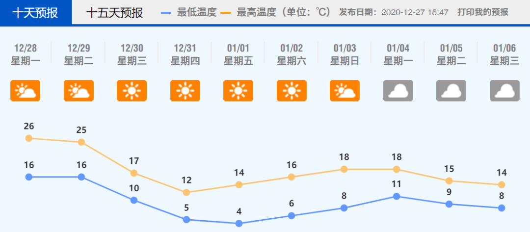 佛山人口多少_重磅 广佛同城发展报告发布 广佛携手这些数据刷新你的认知(3)