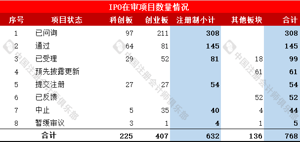 2020ipo最新排名_2020年IPO地区排行榜最新出炉,安徽排名第六!