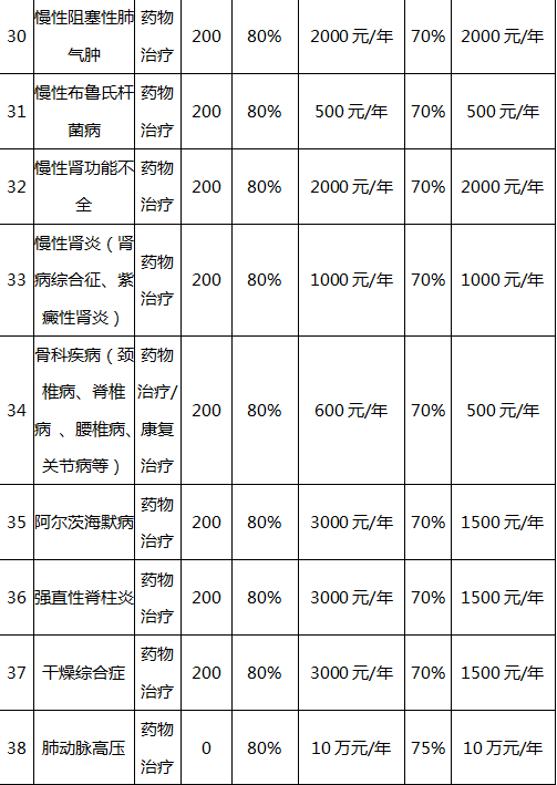 集镇人口定义_人口普查(3)