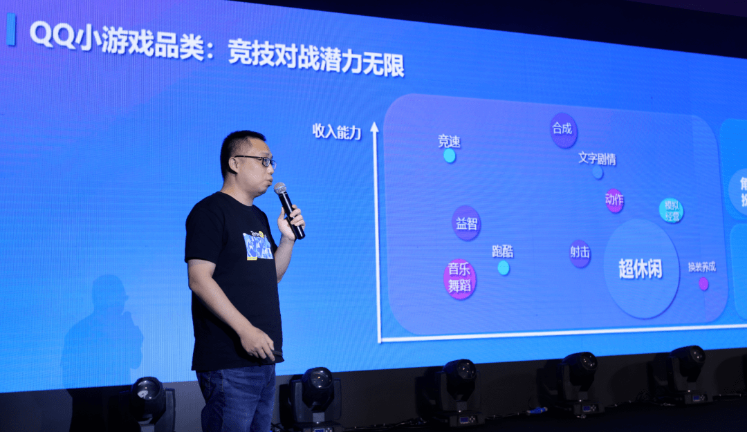 
后疫情时代 小游戏的机缘在那里？2020年游联社岑岭论坛QQ小游戏干货分享_米乐m6app(图1)