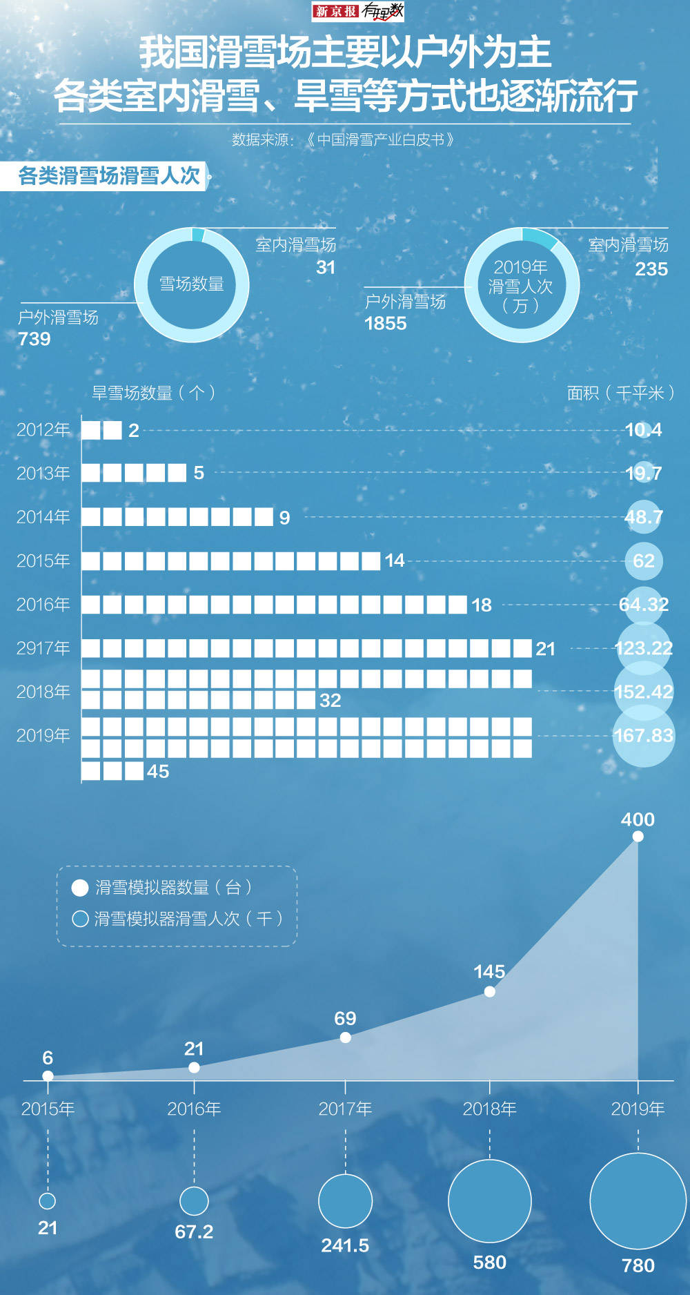 谈球吧体育你知道吗滑雪圈也有鄙视链(图5)