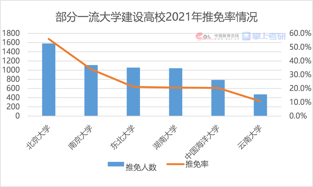 博士占人口比例最高的国家_黄金比例脸(3)