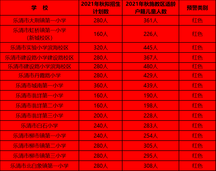 儿童人口数量2020_2020年全球人口数量(3)