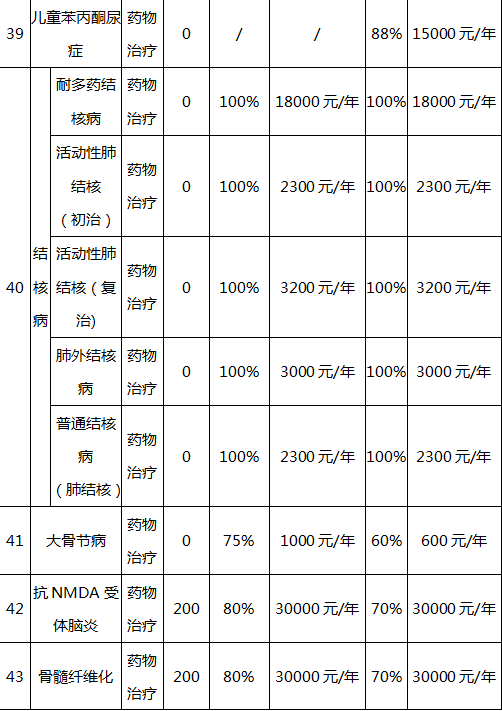 集镇人口定义_人口普查(3)
