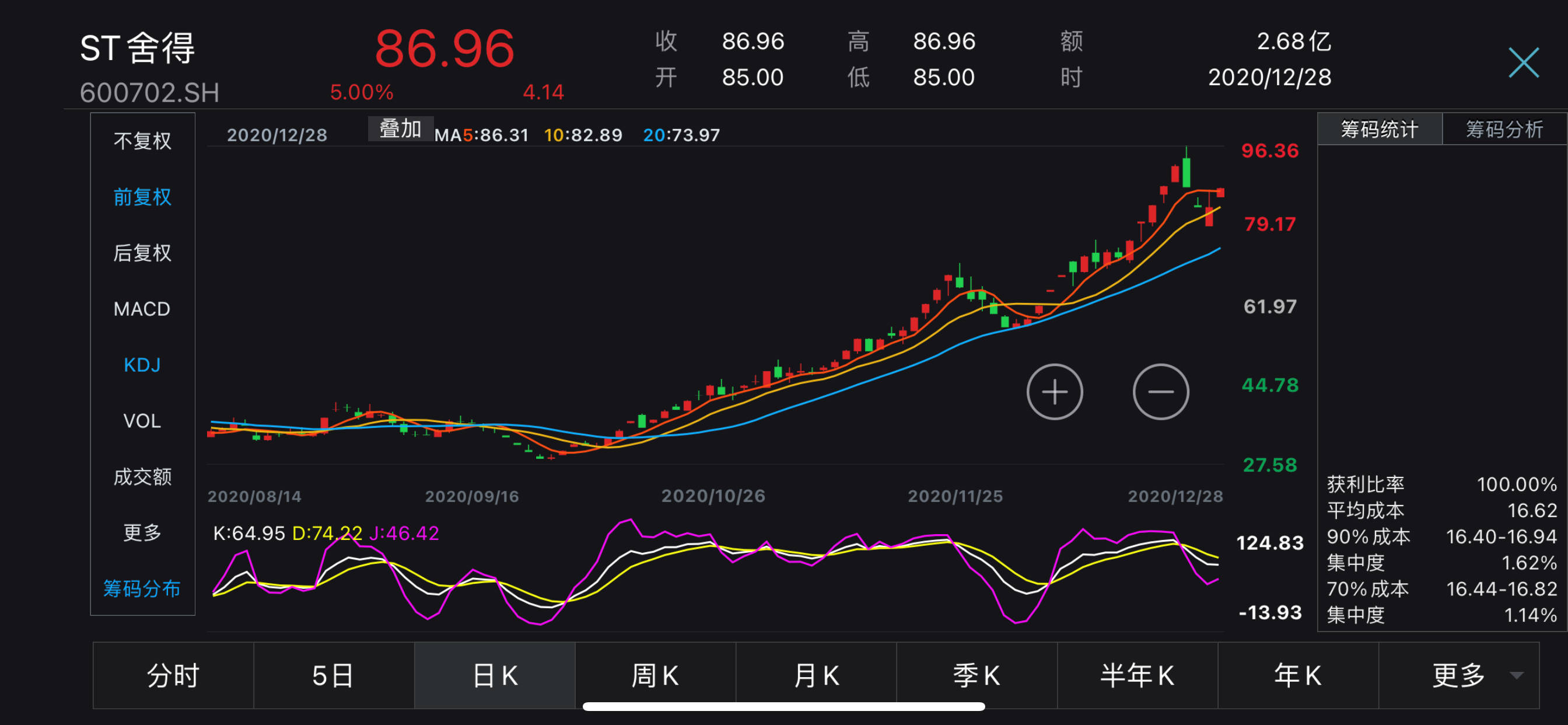 沱牌舍得集团70%股权将被司法拍卖外,不存在影响公司股票交易异常波动