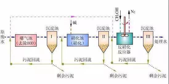 62个水处理工艺流程图汇总!