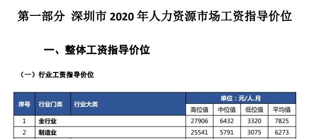 50年深圳本人口多少_深圳50年后高楼图片(2)