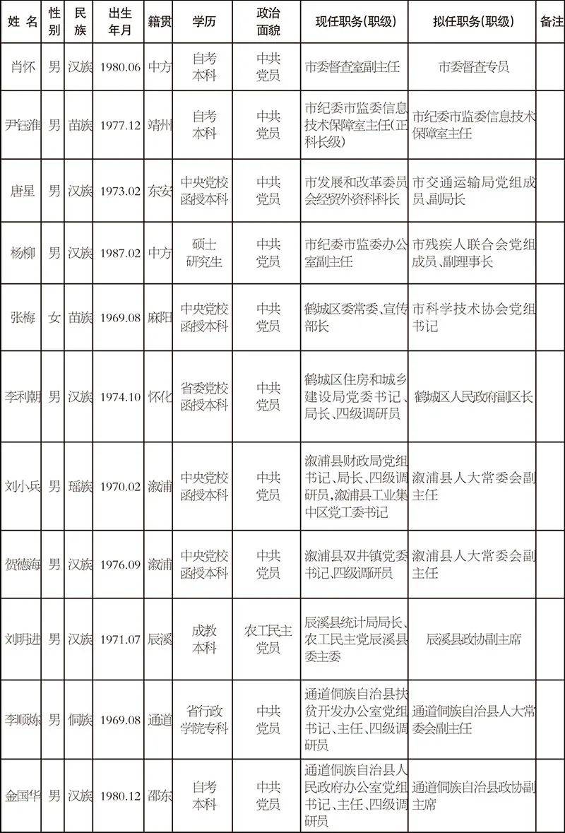 11月25日通报郴州各区相继发现7例阳性-湖南郴州疫情严重吗