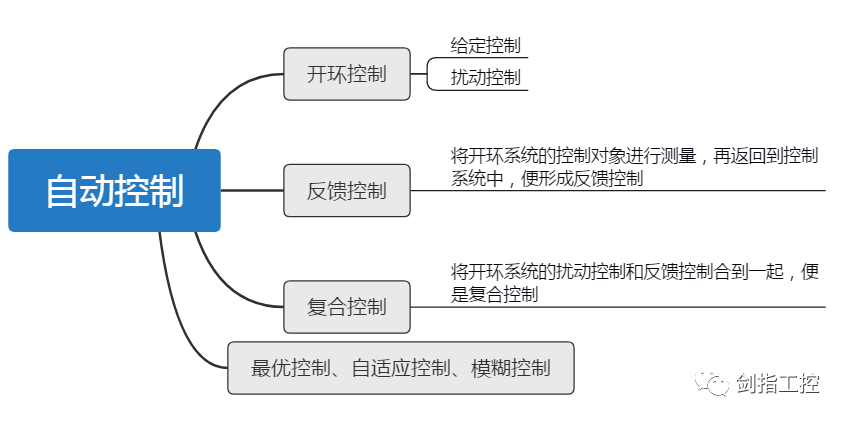 pid原理是什么意思_工艺pid图是什么图(3)