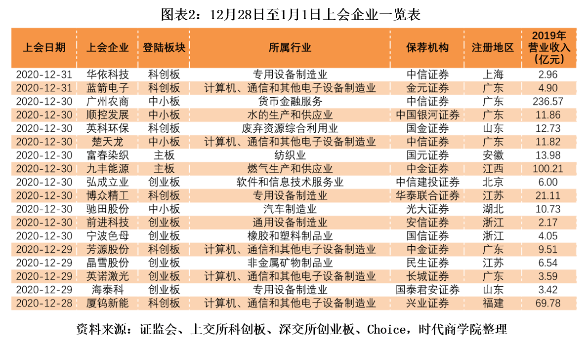 时代投研·ipo周报 | 东贝集团转a成功,注册制下或将迎来b股转板潮