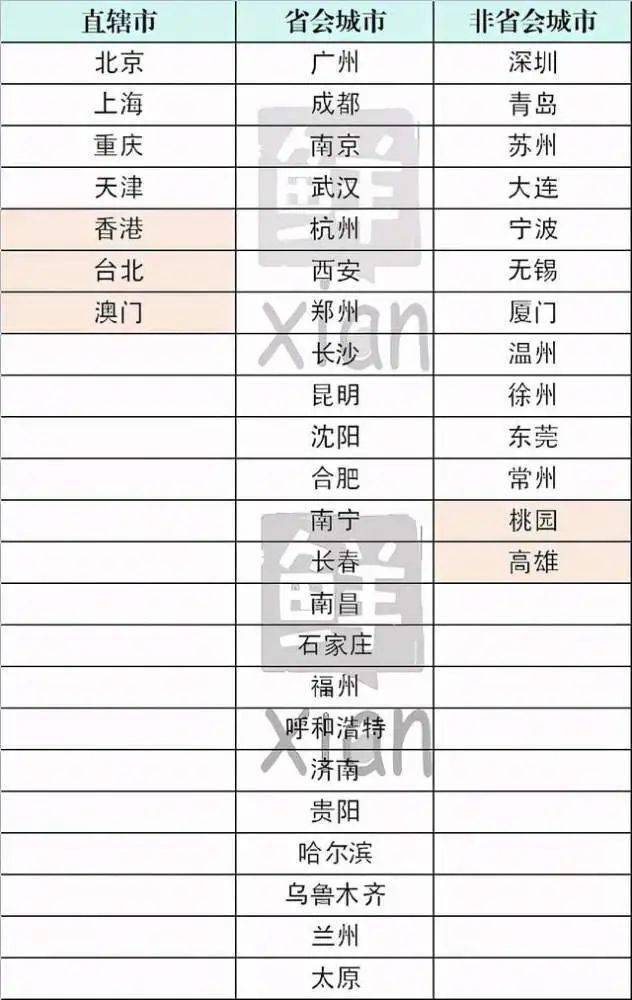 地铁运营里程排名_全国最新地铁里程排名