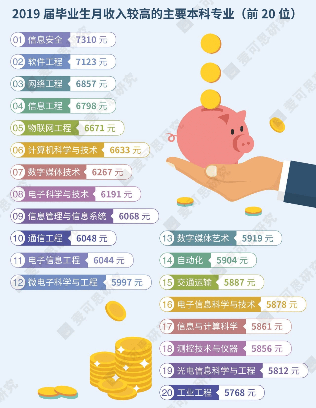 2020毕业生薪资排名_英国大学毕业生薪资排名出炉!最有“钱途(2)