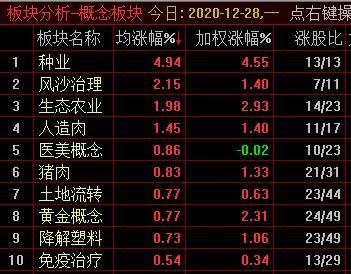 沪指收复3400点关口，酿酒、供气供热等板块领涨