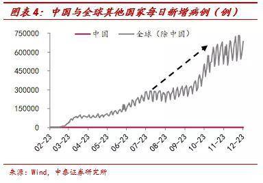 2020服务业占GDP比重_朝阳在此升起 未来20年最值得投资的行业(3)