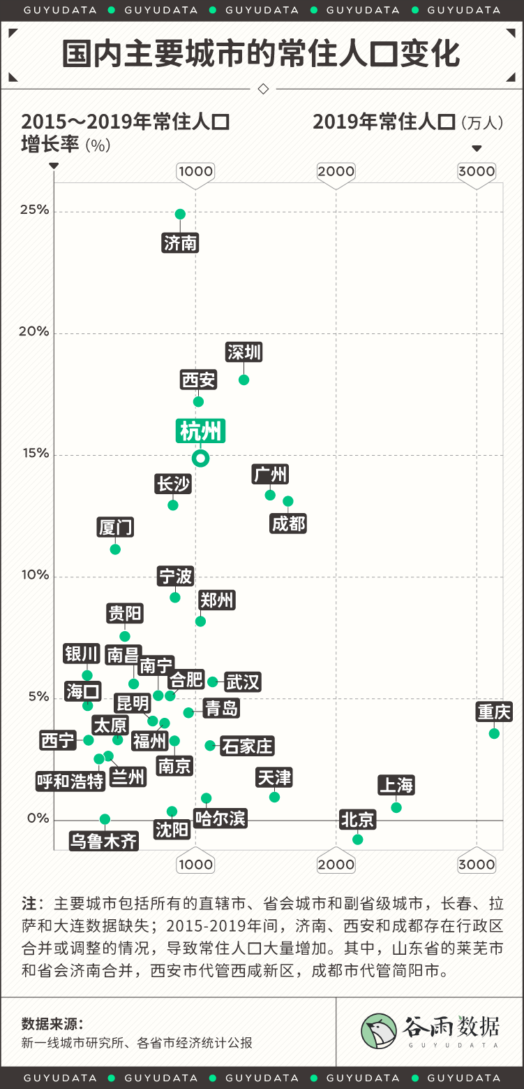 深圳2019常住人口_常住人口登记表(2)