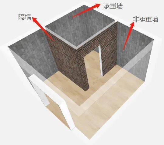 干货如何辨别房屋中哪个是承重墙装修前必看