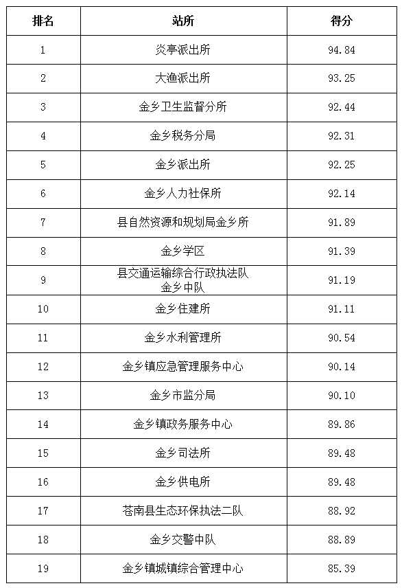 苍南人口排名_苍南特色名吃十大排名