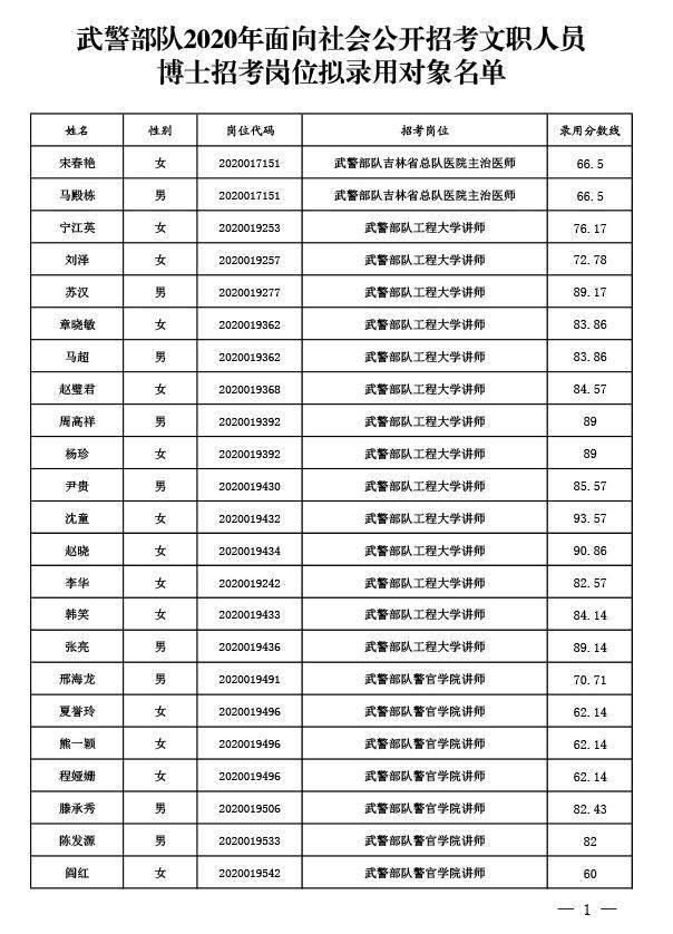 2020人口姓名_2020人口普查