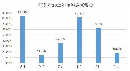 2021年各省人口排名_中国人口 超14亿,2省超1亿,4500万人东南飞,解码房价3大趋势