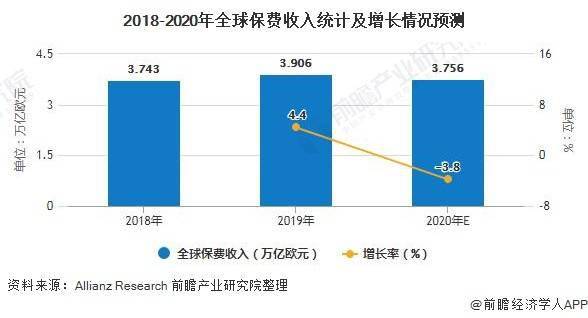 2020gdp增长收入下降_2015-2020年gdp增长图(3)