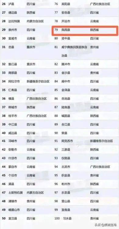 县域经济发展总量小建议_中国县域经济发展(2)