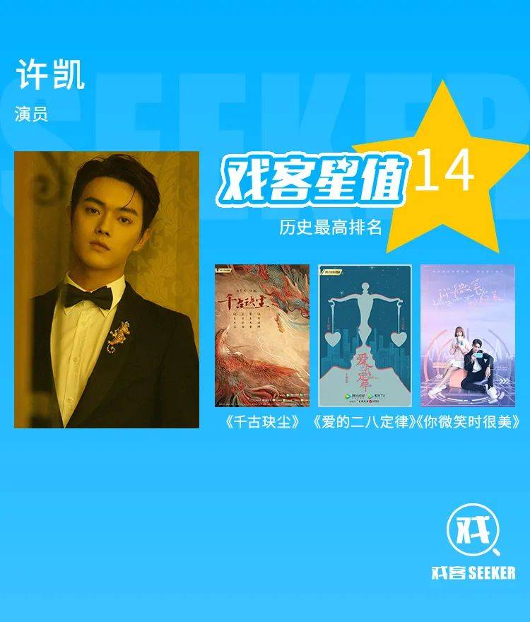 刘昊|戏客星值 | 90后男演员TOP200：谁将领跑2021？