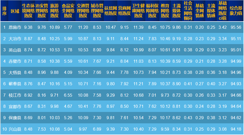 恩施州各县市人口数_恩施州及各县市人口普查结果公布(2)