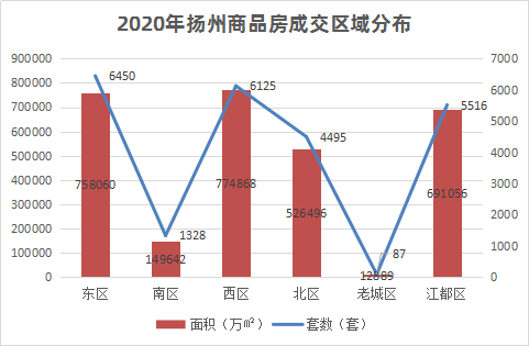 扬州头桥2020年GDP_徐州及各区县2020年GDP排名出炉