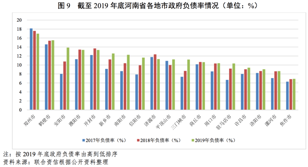 三门峡与新乡的GDP_河南省辖市GDP半年报 郑州信阳南阳居前三甲(3)