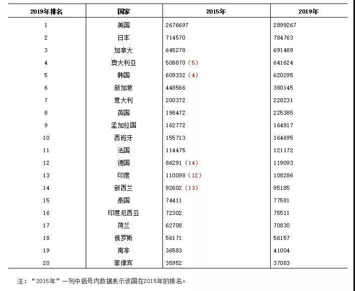 法国人口总数_法国人口分布图(2)