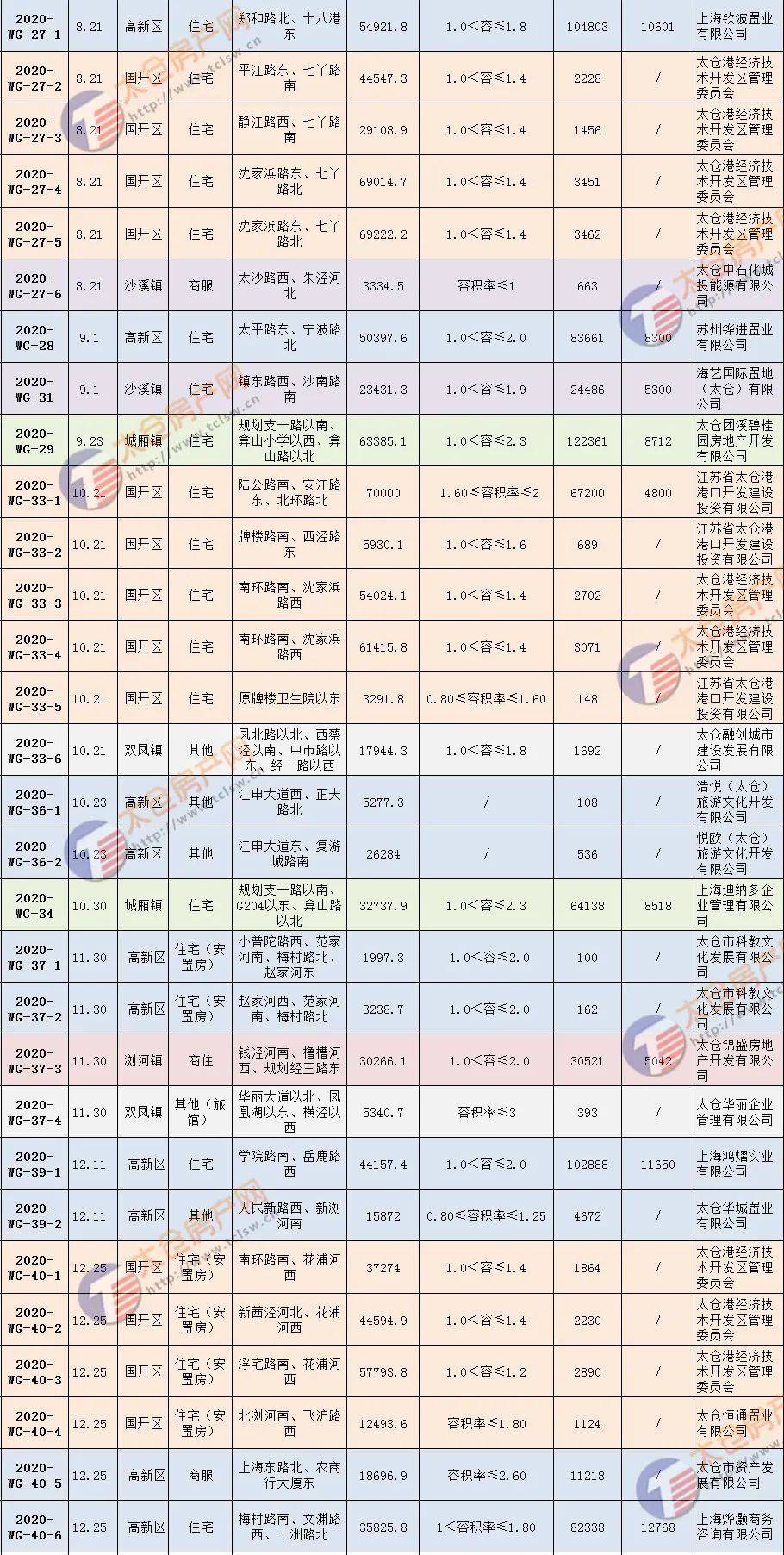 富源gdp2020全年多少_2020年宁波GDP有望突破12300亿 超过无锡 郑州 长沙 青岛吗(3)