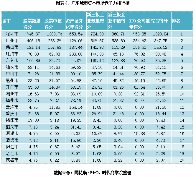 汕头公司排名_汕头高中排名(2)