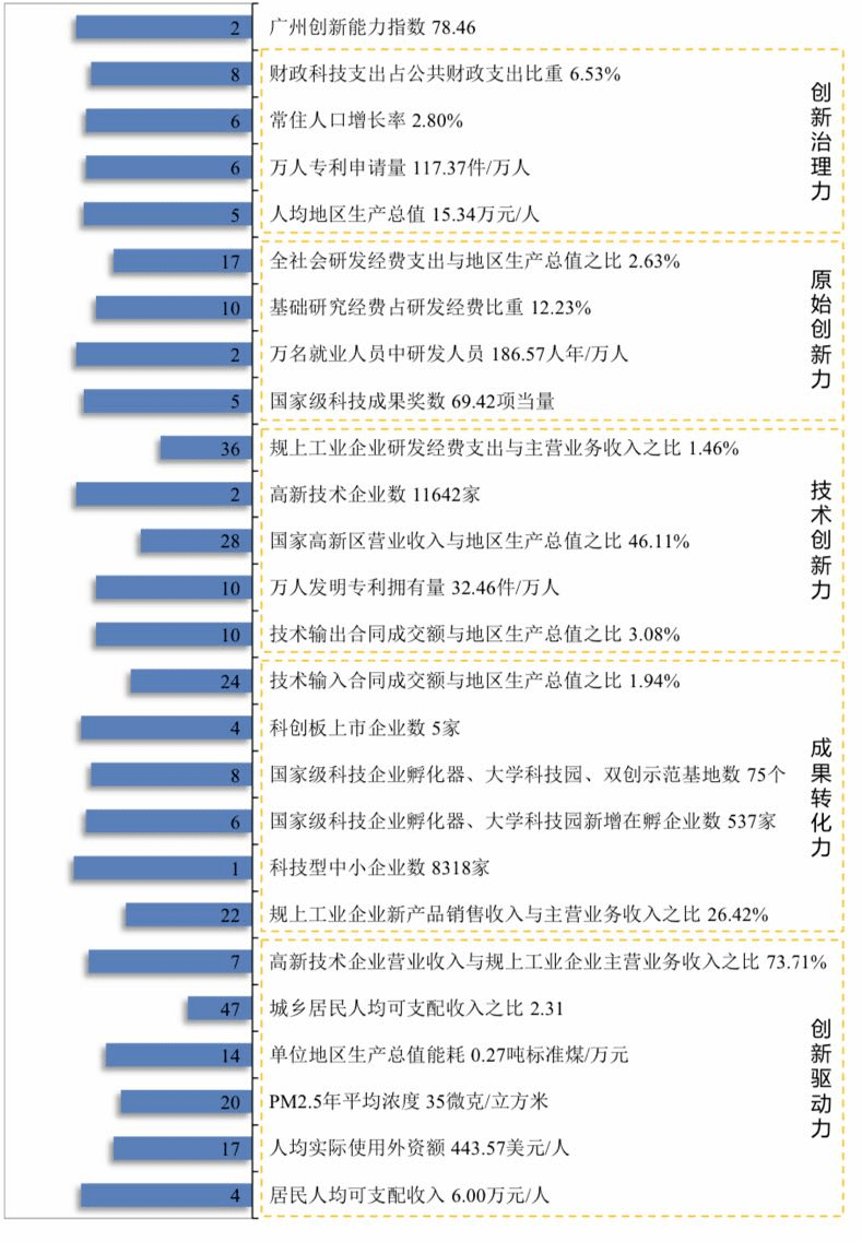 广州十四五计划GDP_广州gdp