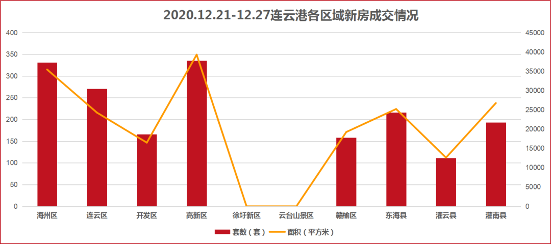 20年海州区GDP_海州经济开发区15 商业用地被 海蚨新媒体 拿下