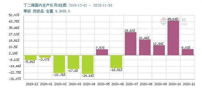 宜兴2020年gdp到底多少_2010到2020十年间,金坛 宜兴 溧阳 丹阳四城GDP发展情况(3)