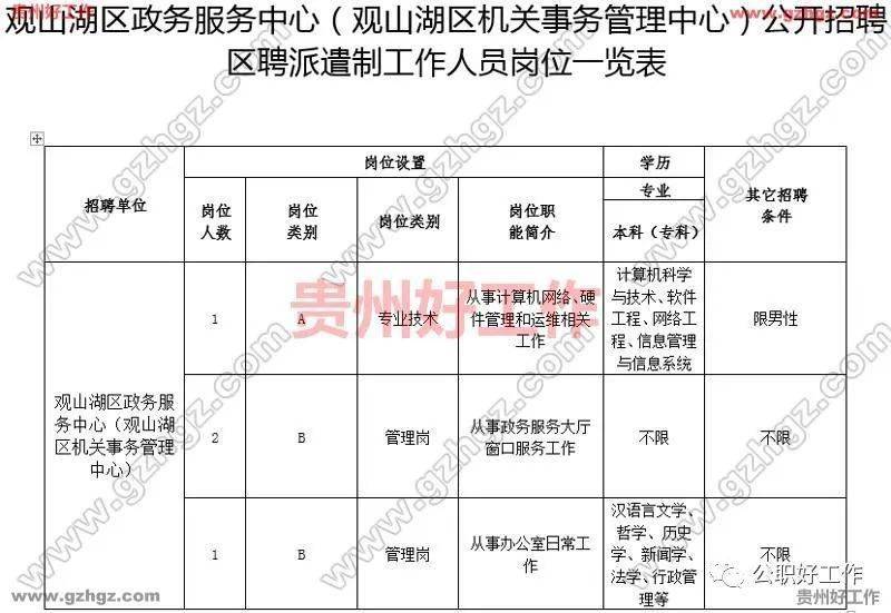 观山湖区2020年常住人口_长沙市2021年常住人口