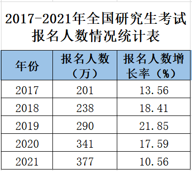 硕士什么时间内考 a699771222ca4cd4a5721adaaf18f029.png