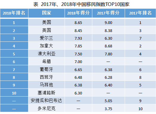 2020年世界人口各国_世界艾滋病各国人口(2)