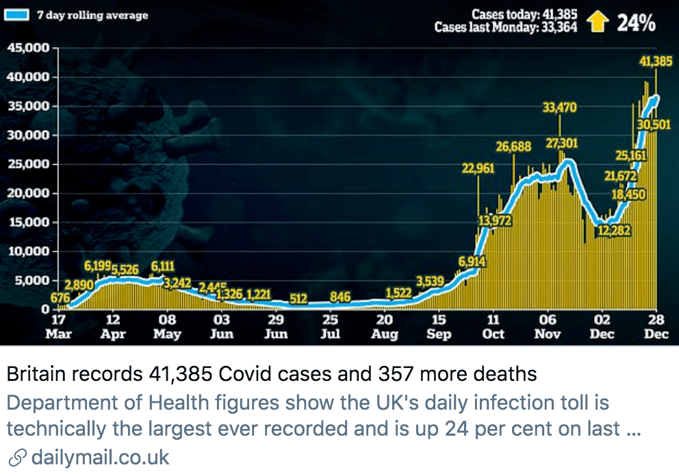 單日新增四萬例破紀錄，英國防疫「路在何方」？ 國際 第5張