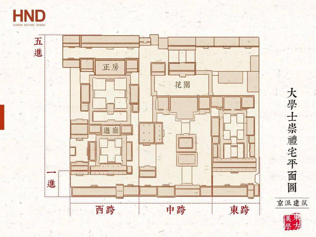 大佛寺东街6号宅院(原清代承恩公志钧府)平面布局 深宅大院 院院相连