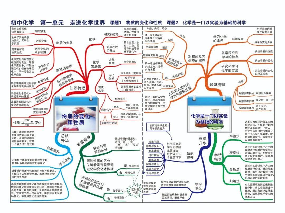 快下载!山东中小学全学科思维导图汇总