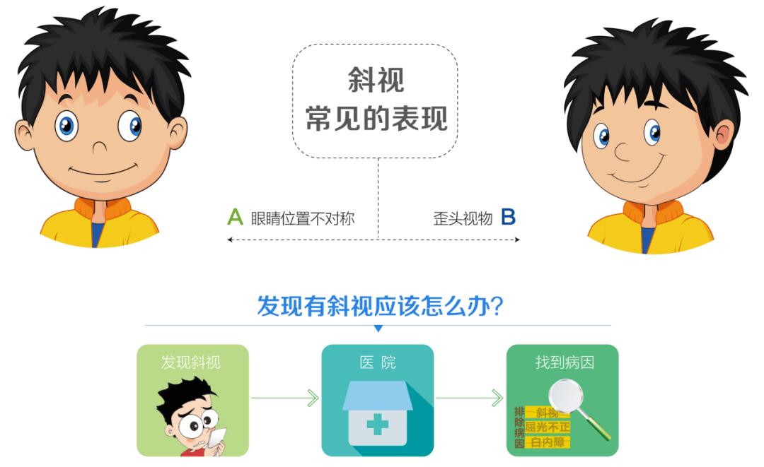 斗鸡眼的"3宗罪",比大多数人想象的严重