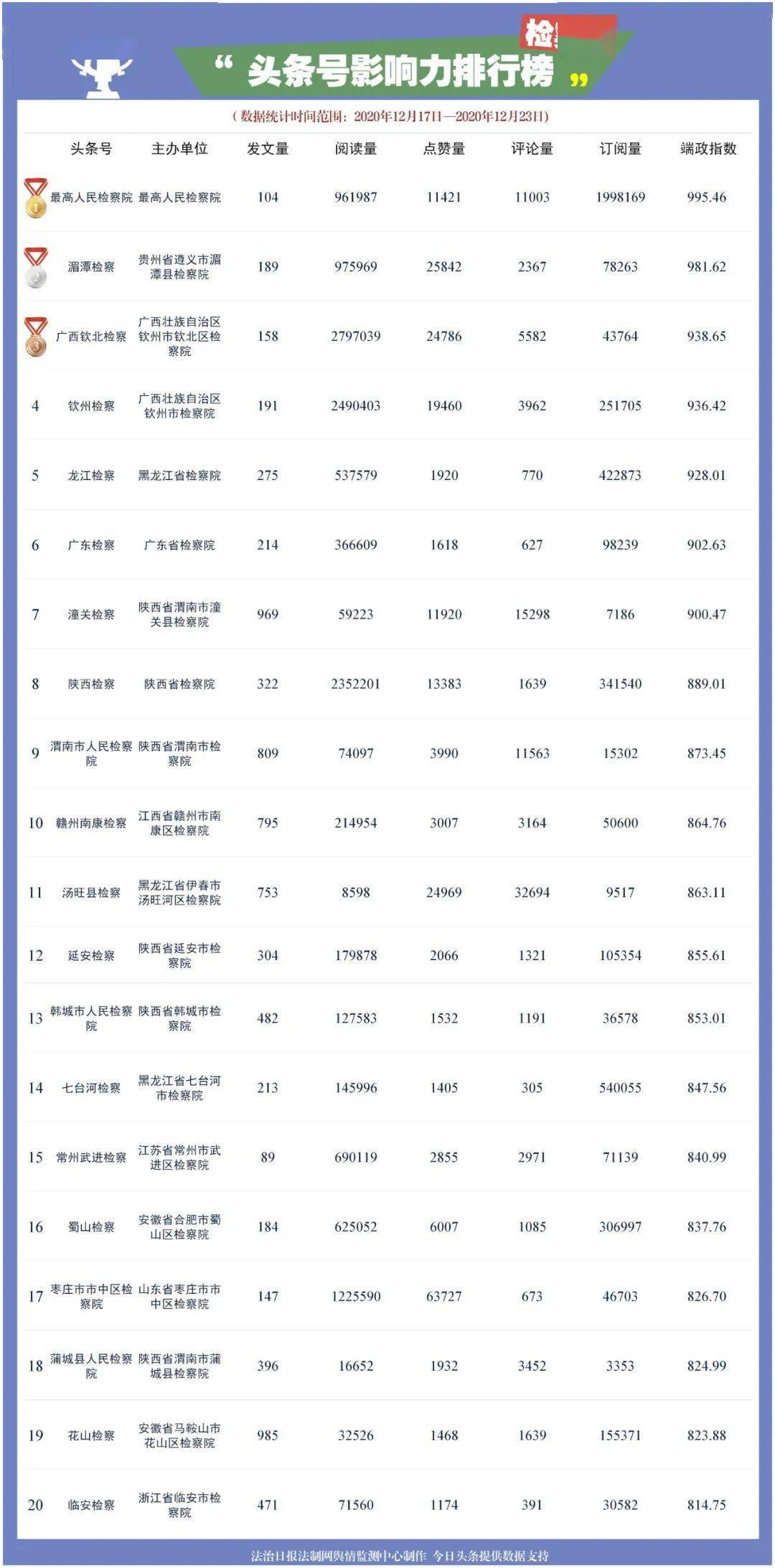 任丘排名_任丘火车站(3)