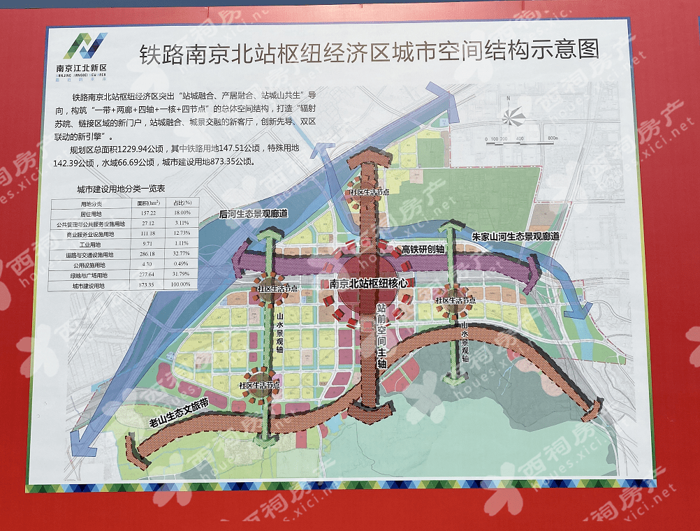 正式开工!南京北站枢纽经济区扩容,宅地,商服地增了