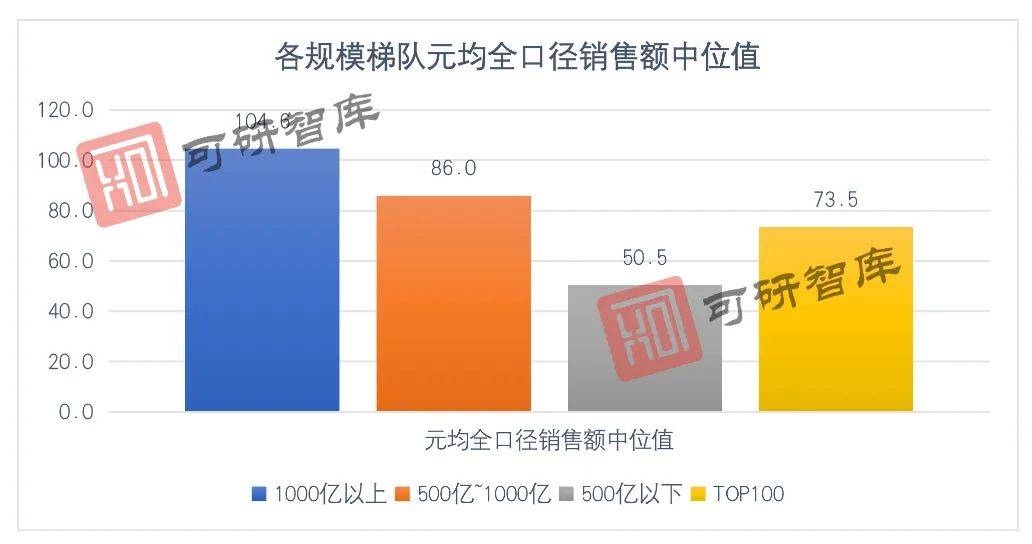 10w平方米商业人口估算_商业模式