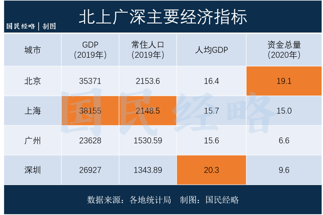 台北上海gdp比较_台湾台北(2)