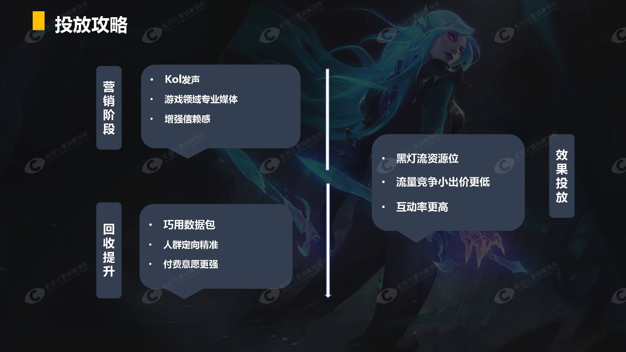 同城游戏代理服务器如何设置？
