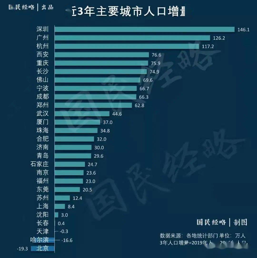 长沙人口增量2020_长沙人口密度图(2)